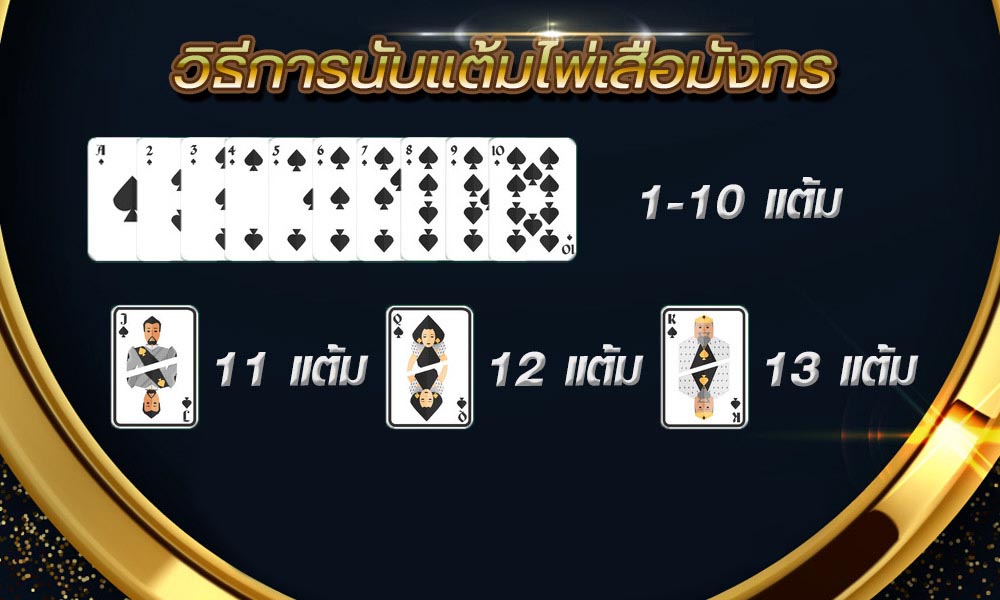 ไพ่เสือมังกร
