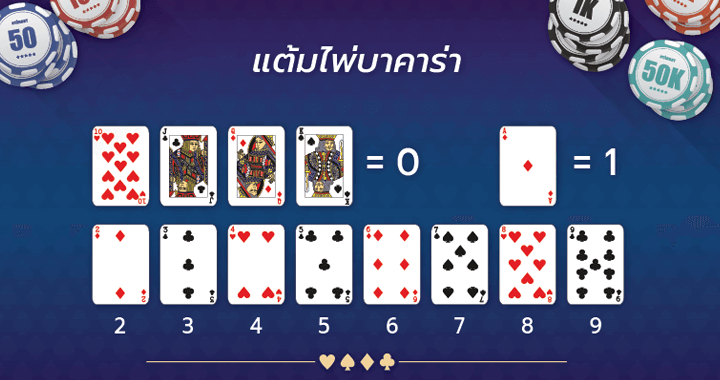 บาคาร่า